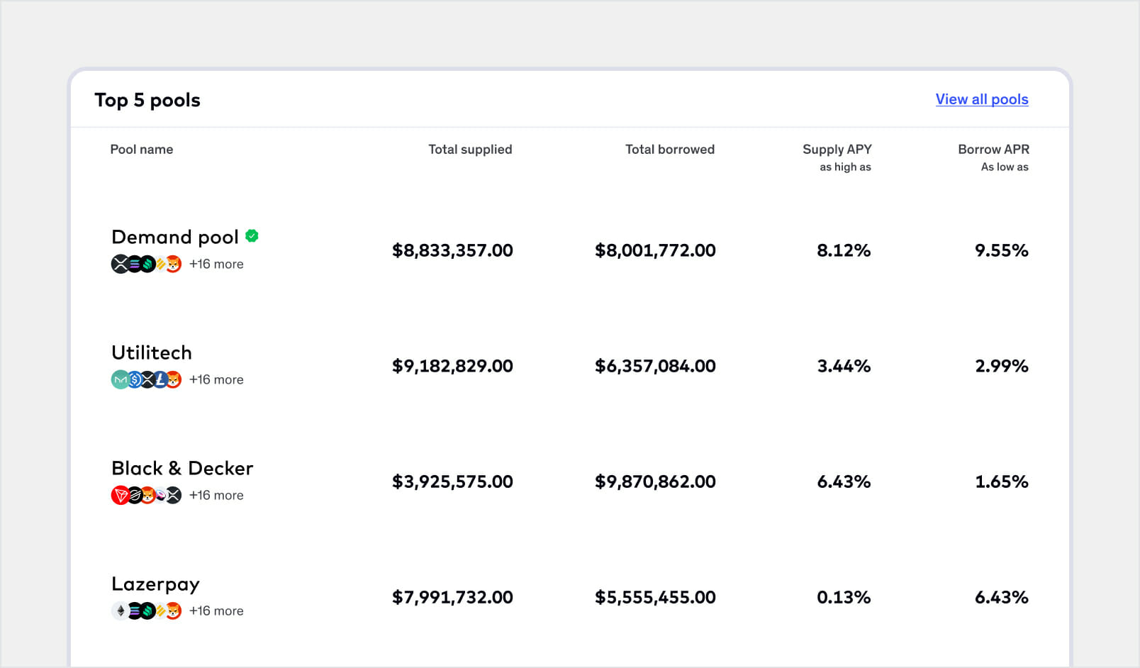 Betdemand-pool-list-01