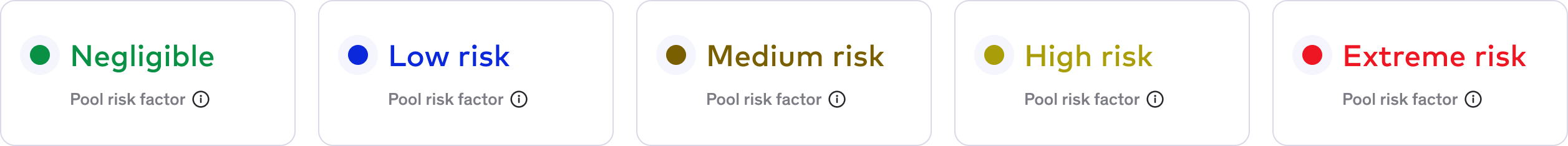 Betdemand-Risk-score-range