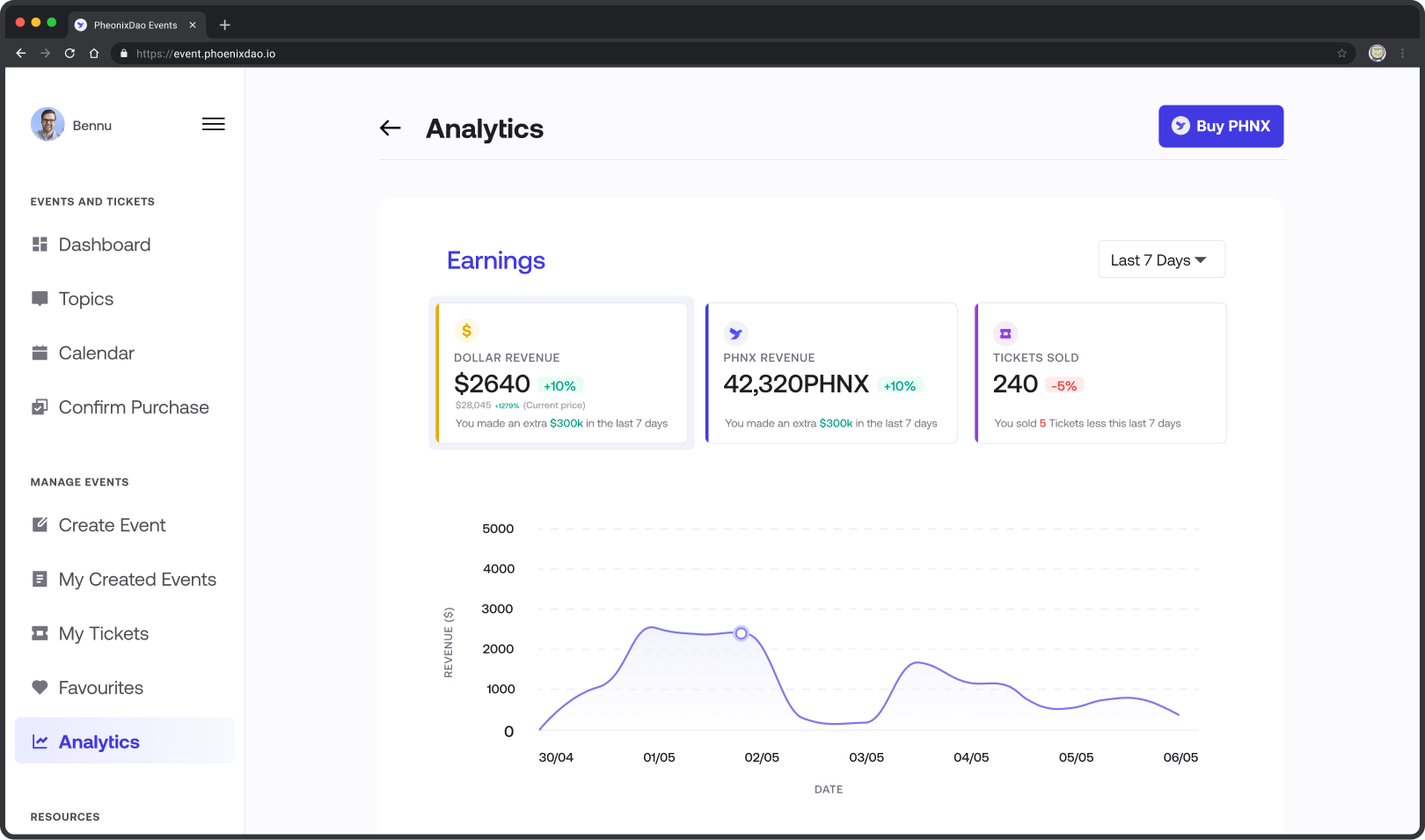 PhoenixDao-new-analytics-09