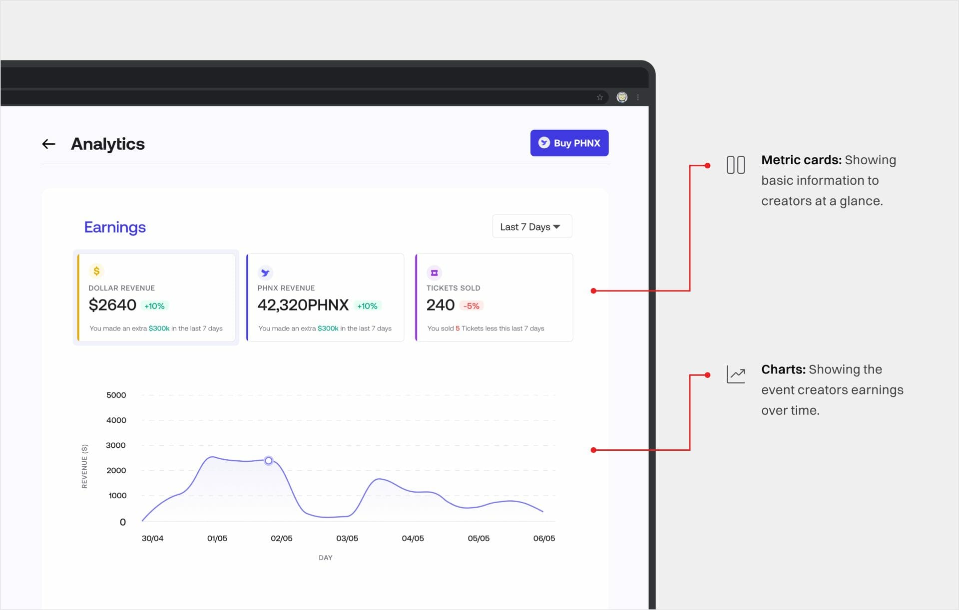 PhoenixDao-old-analytics-breakdown-10