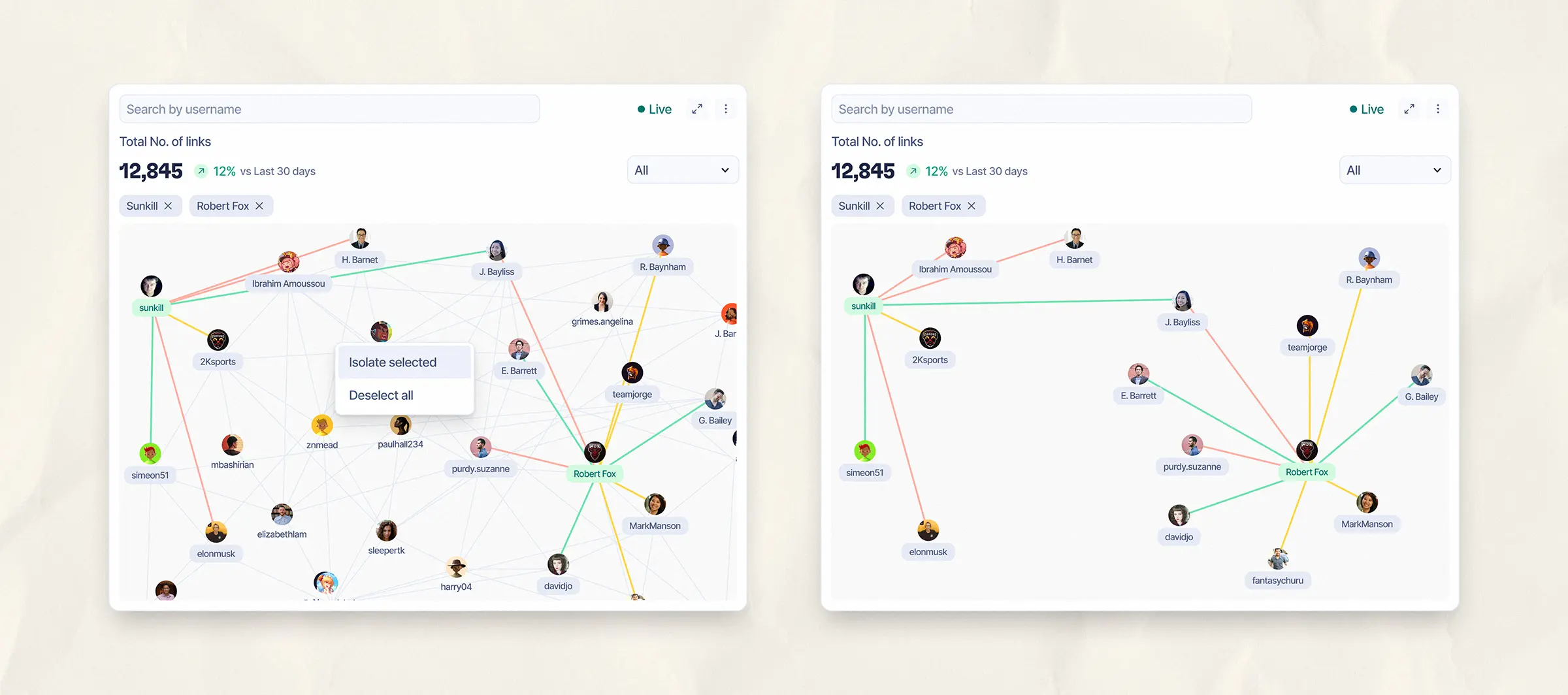 Network visualization highlighting shared connections between multiple selected members.