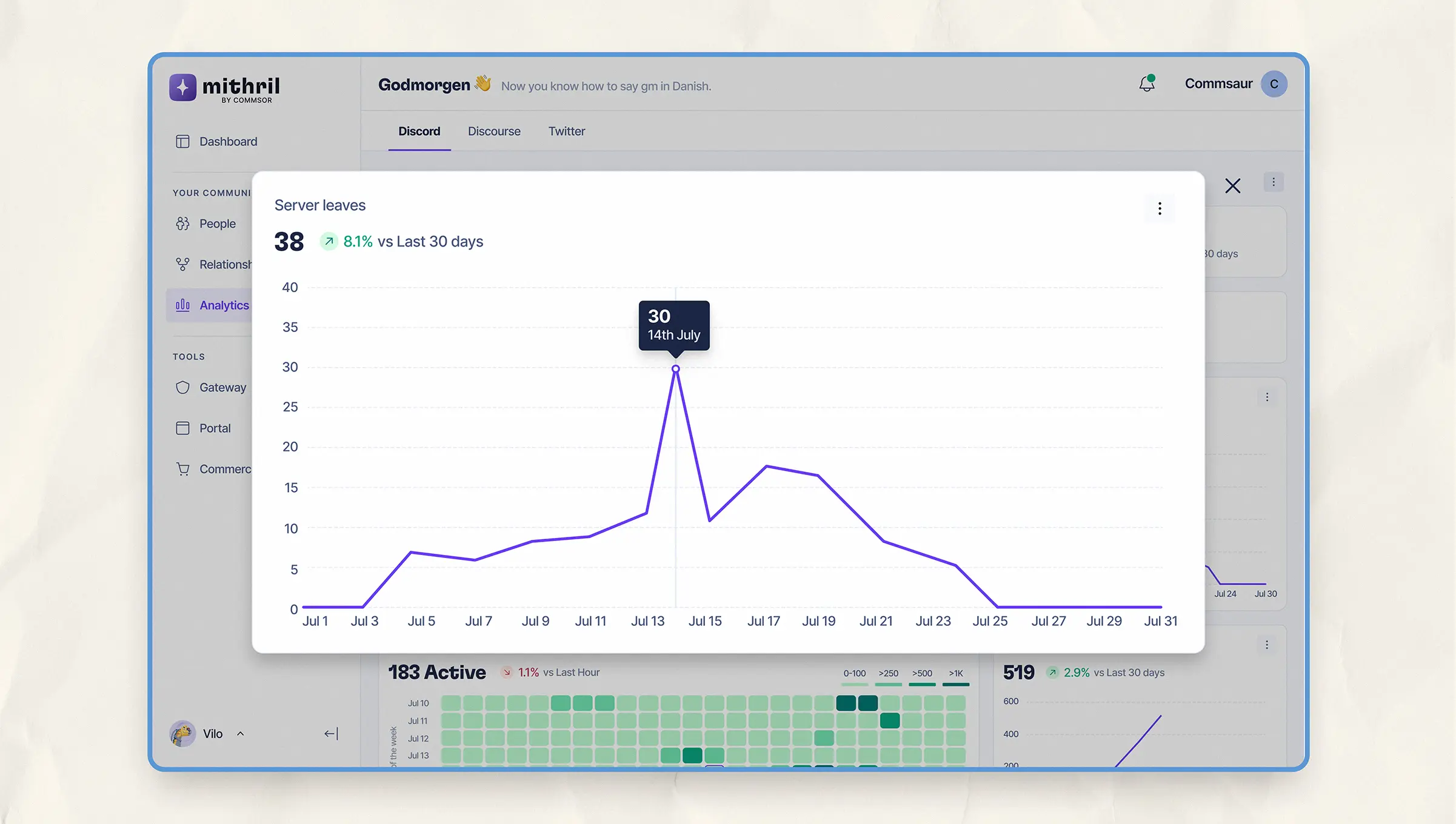 Fullscreen mode displaying engagement drop-off trends with detailed chart data.