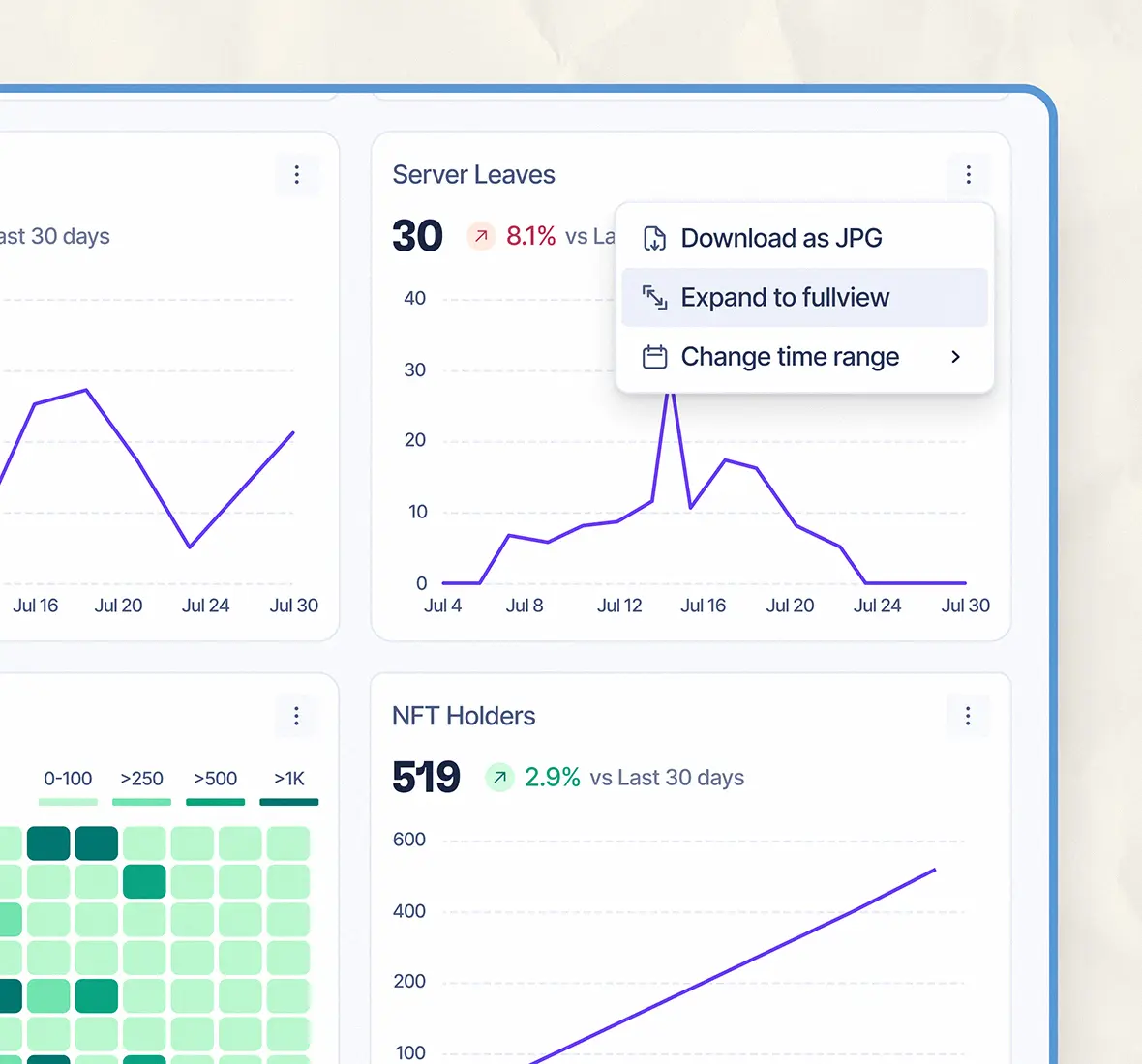 Line chart with dropdown options for zooming, date selection, and export tools.