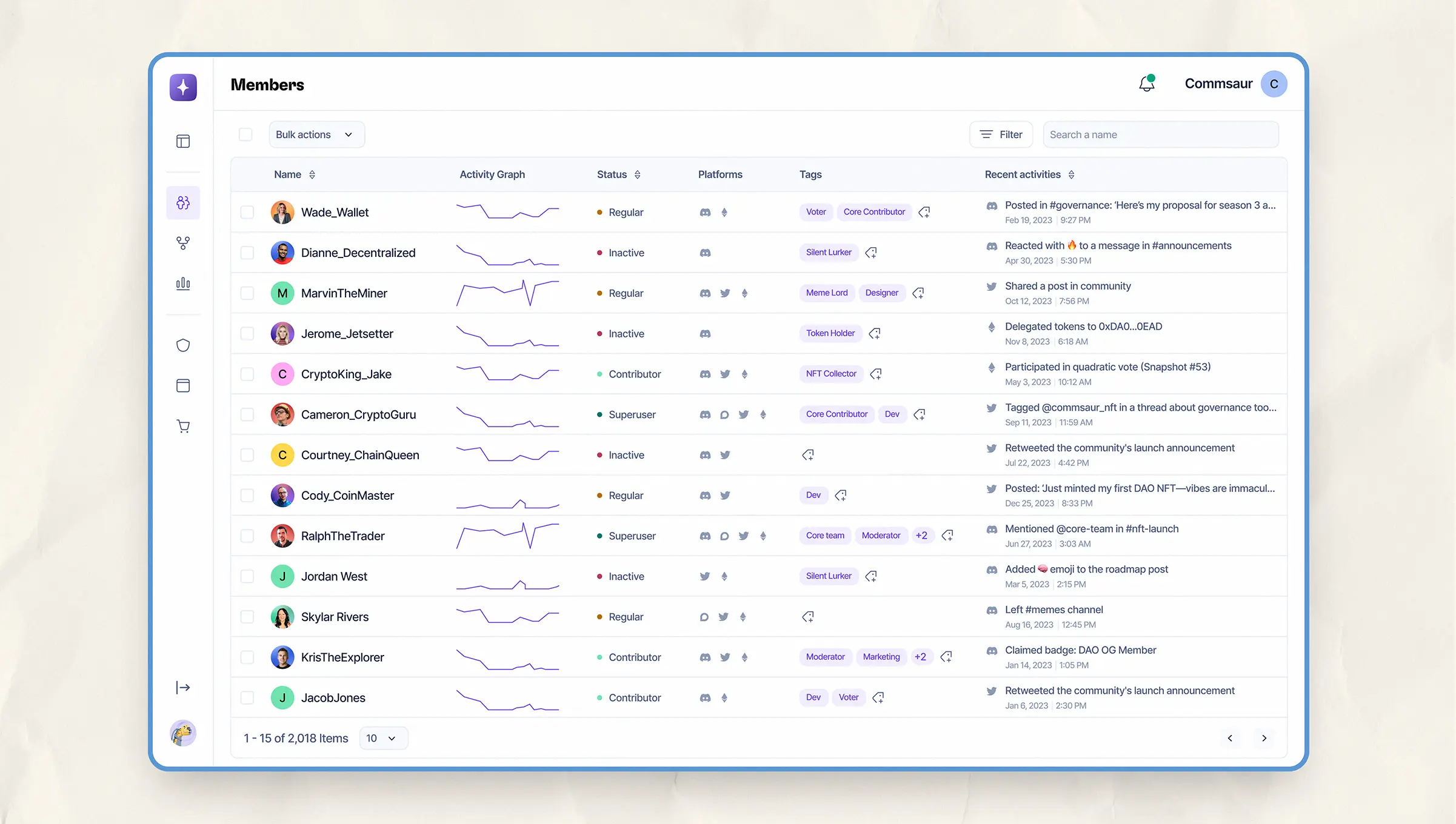 Member table with tags, activity bars, roles, and engagement metrics.