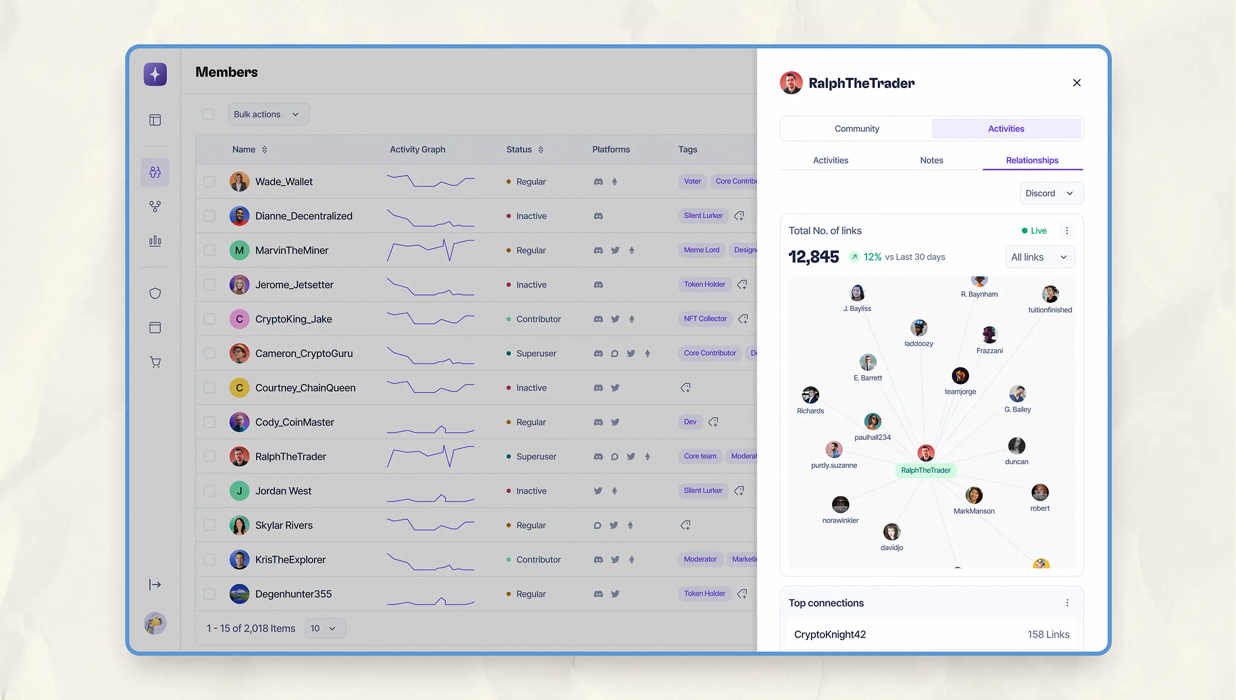 Relationship map displaying an individual member’s top interactions in the community.