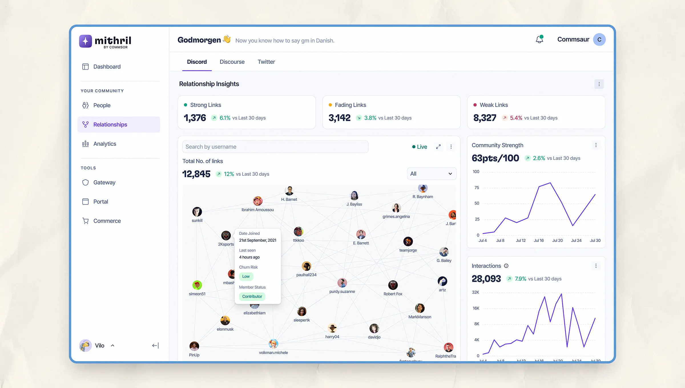 Interactive web showing member nodes with varying connection strength and contributor status.